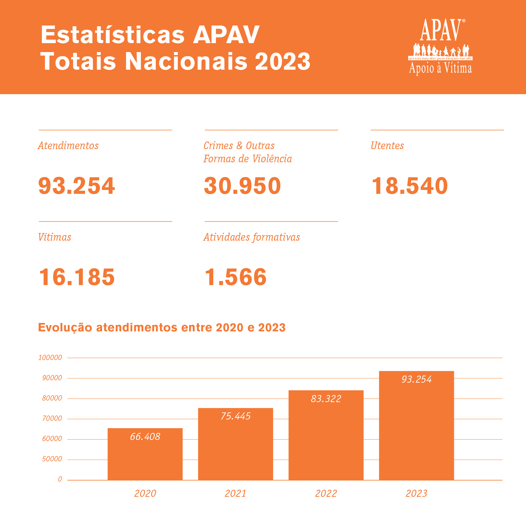 infografia2023